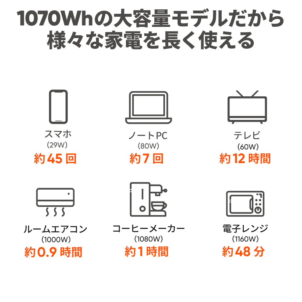 Jackery 1000 家電の使用目安